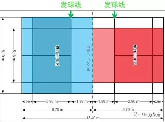 羽毛球單打邊界線規(guī)則圖解,邊界線是外還是內(nèi)邊