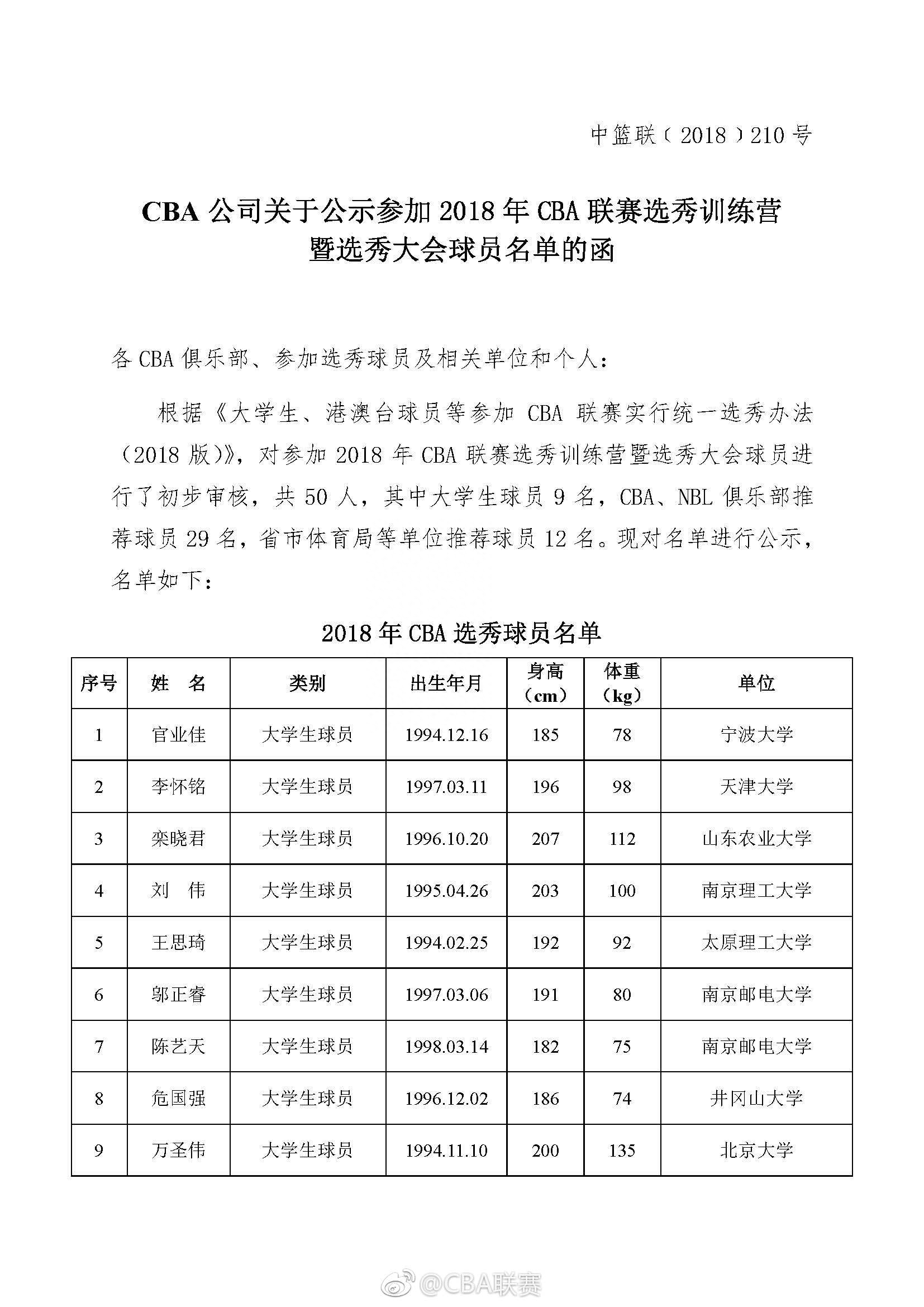  劉偉籃球個(gè)人資料簡(jiǎn)介,身高多高