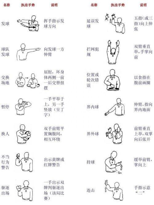  排球裁判手勢(shì)教學(xué)圖解全套